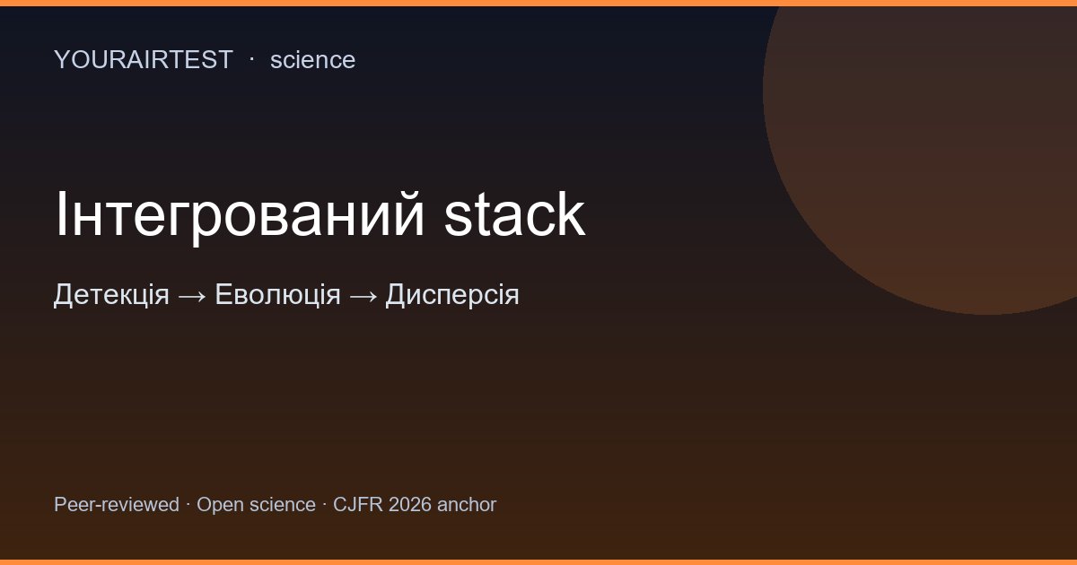Інтегрований stack YourAirTest: детекція → еволюція → дисперсія