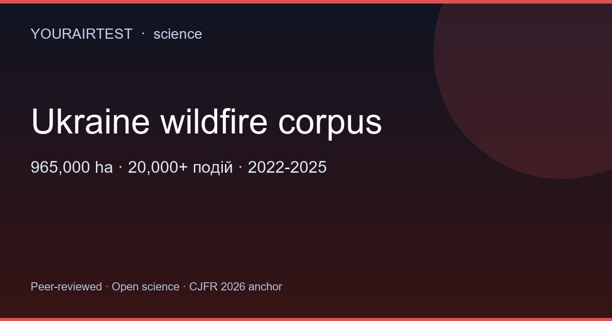 Український wildfire corpus 2022-2025: 965,000 га, 20,000+ подій